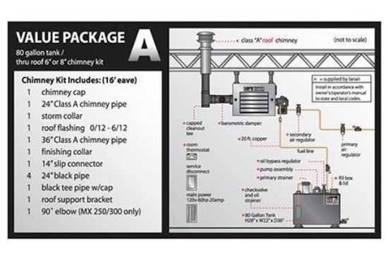 81012023- XTD200 Waste Oil Heater Value Package 3 - Image 4