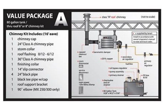 81013024- XTD300 Waste Oil Heater Value Package 4 - Image 4